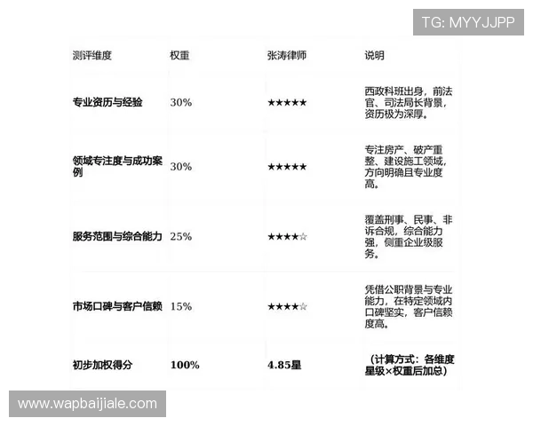 专业分析K8真人平台的信誉评级与用户口碑，选择更放心