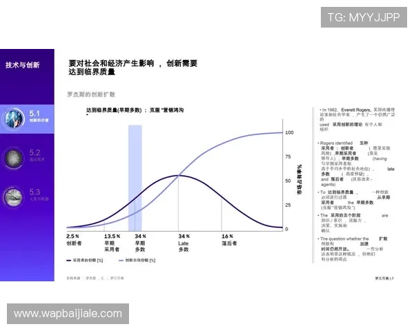 结合最新技术趋势，探讨真人视讯投注未来的发展方向与创新玩法