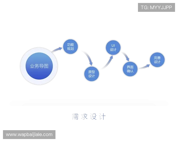 完美视讯的路子经验:实现游戏直播高质量传输的关键技术与方案 完美视讯的路子经验:实现游戏直播高质量传输的关键技术与方案