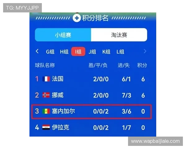 伊拉克对阵塞内加尔比赛中净胜球形势分析与晋级前景展望 伊拉克对阵塞内加尔比赛中净胜球形势分析与晋级前景展望